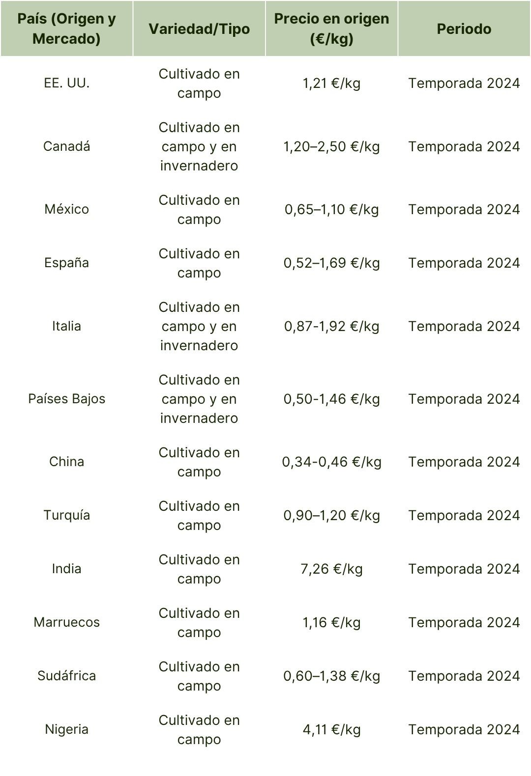 Precios en Origen del Pimiento 2024.jpg
